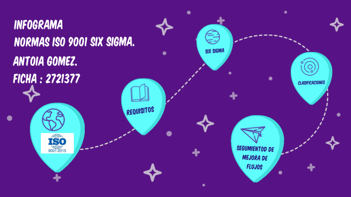 NORMAS ISO 9001 by Monica Motta on Prezi