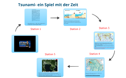 Tsunami - Entstehung und Folgen by Venja Fischer on Prezi