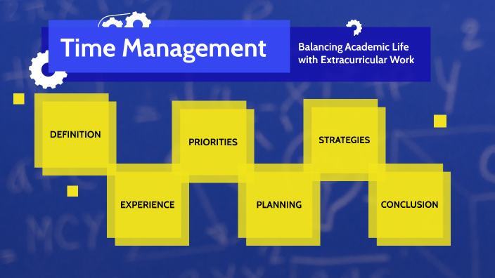 Time Management by Muhammad Rafii Zain on Prezi