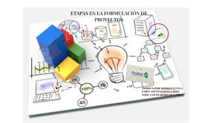 Etapas En La FormulaciÓn De Proyectos By Karen Siabato López On Prezi 1177