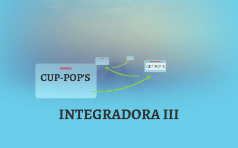 INTEGRADORA III by Andrea Villarreal on Prezi