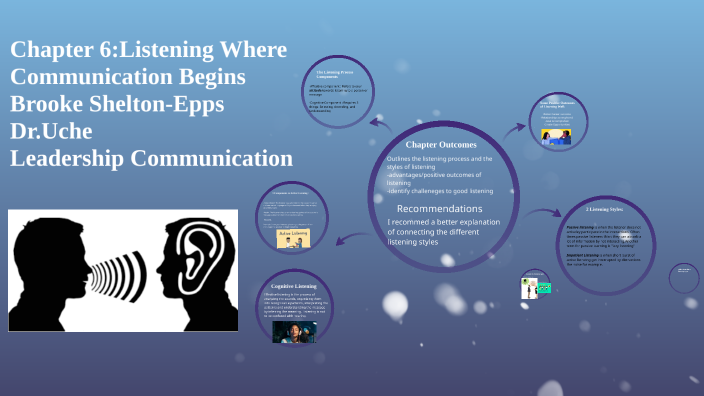 ORGC607 Chapter 6 Presentation by Brooke Shelton-Epps on Prezi