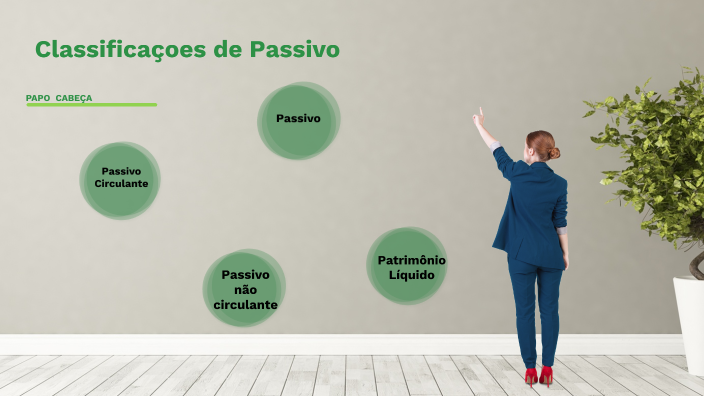 O Que é Passivo By Natália Oliveira On Prezi