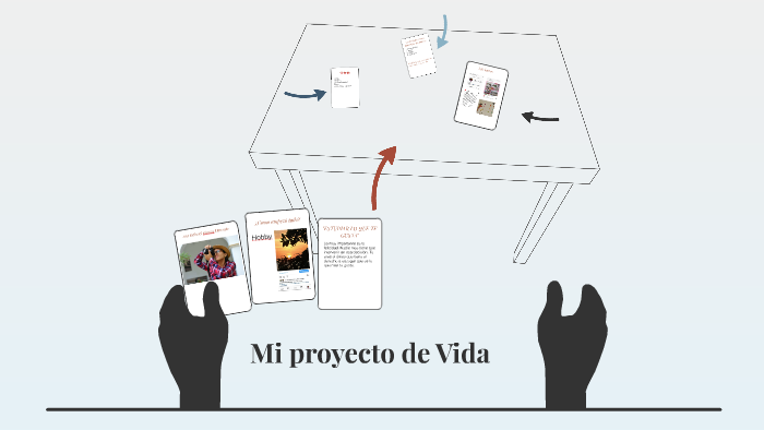 Mi proyecto de Vida by Ana Garcia on Prezi