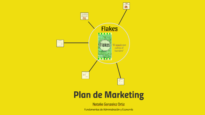 Plan de Marketing by natalia gonzalez on Prezi