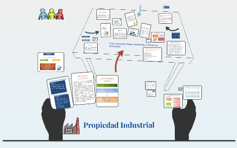 Propiedad Industrial by michelle camargo on Prezi