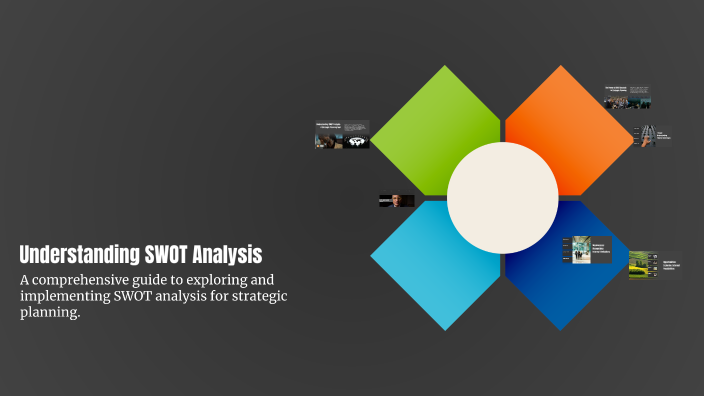 Understanding SWOT Analysis by Kiara Luong on Prezi
