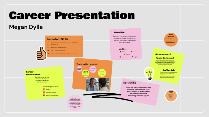 Career Presentation by Megan Dylla on Prezi