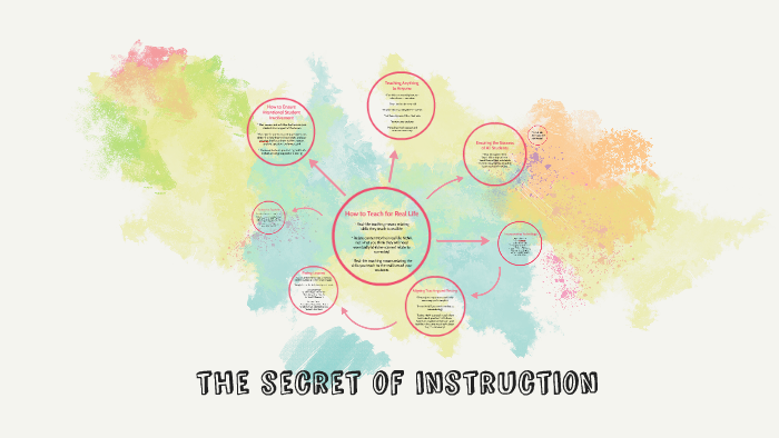 The Secret of Instruction by Celena Hathaway on Prezi