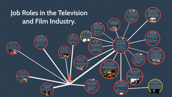 job-roles-in-the-television-and-film-industry-by-toby-middleton