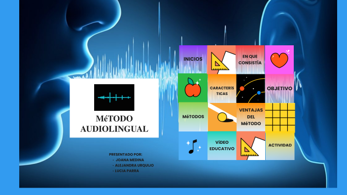 METODO AUDIOLINGUAL by johanna medina on Prezi