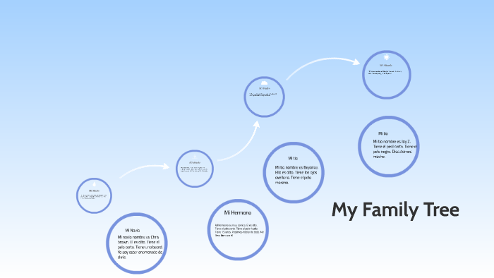 My Family Tree by Diamond G on Prezi