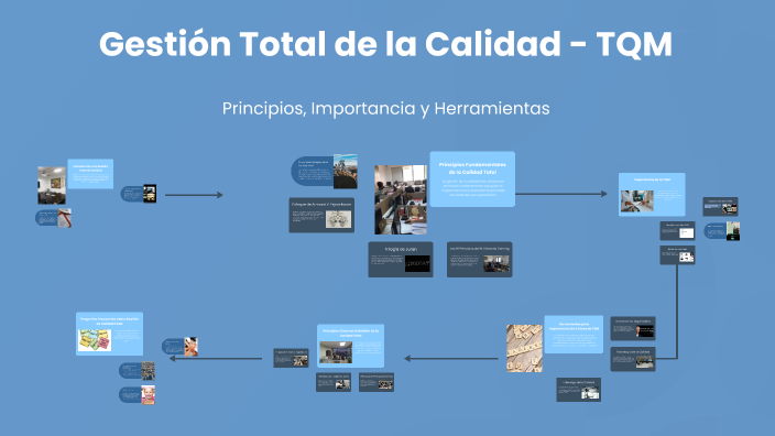 Gestión Total de la Calidad: Principios y Herramientas by on Prezi