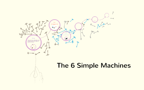 The 6 Simple Machines by Steven Lew on Prezi