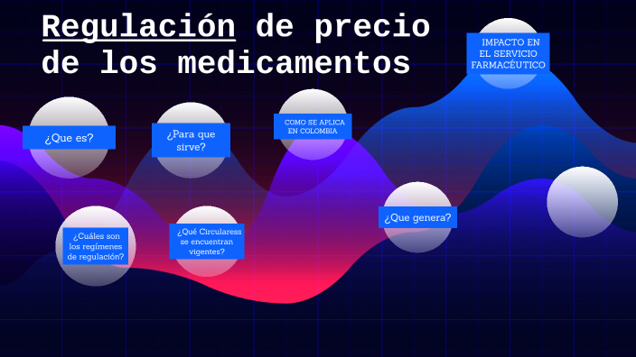 Regulación De Precios De Medicamentos By Santiago Lopez Osorio On Prezi