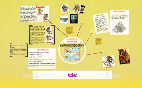 Aztec civilization by Khanh Nguyen on Prezi