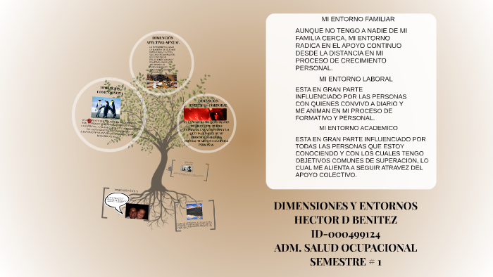 PROYECTO DE VIDA by Jennifer Sanchez on Prezi