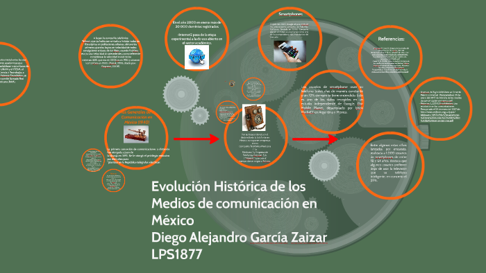 Evolución Histórica de los Medios de en México Diego Garcia Zaizar on Prezi Next