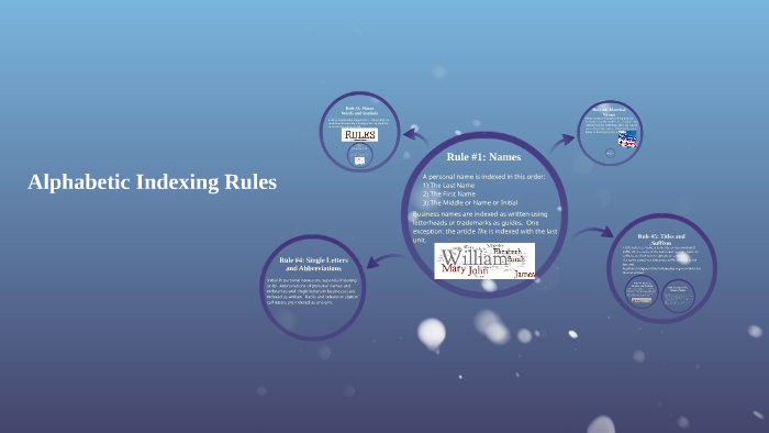 Alphabetic Indexing Rules by Hanna Hill on Prezi