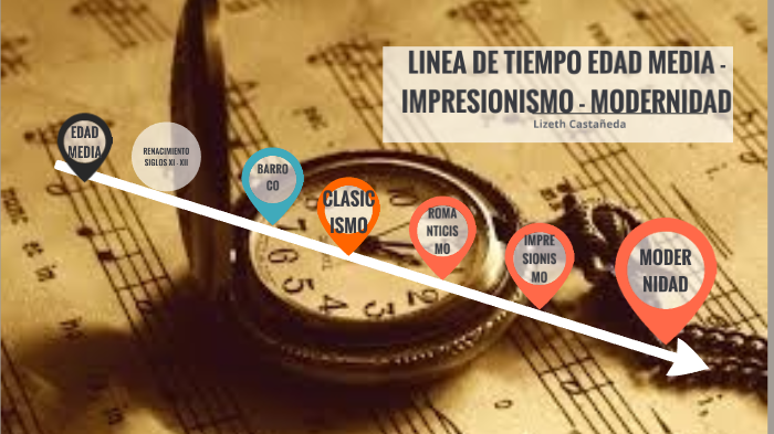 LINEA DE TIEMPO by Lizeth Castañeda Pabón on Prezi