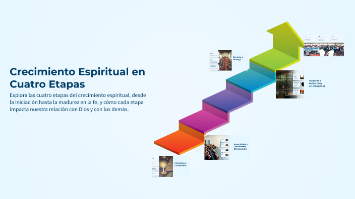 Crecimiento Espiritual en Cuatro Etapas by Carlos Toapaxi on Prezi