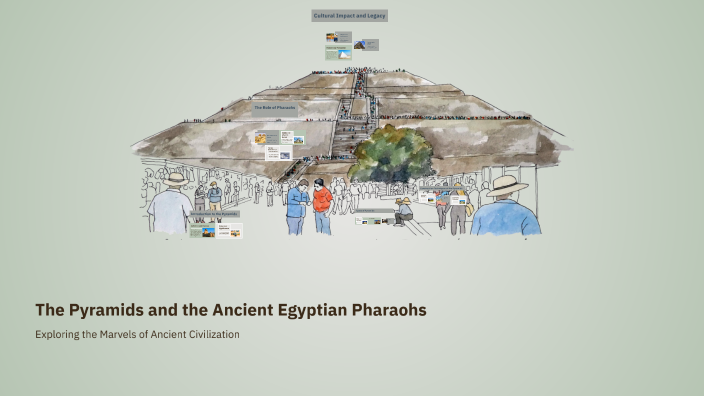 The Pyramids and the Ancient Egyptian Pharaohs by Basmala Alaa on Prezi