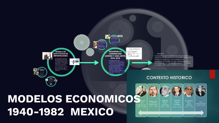 MODELOS ECONOMICOS 1940-1982 MEXICO by Roberto Ferneli Novales Padilla