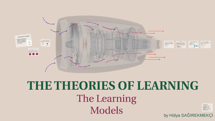 THE THEORIES OF LEARNING by HÜLYA SAĞIREKMEKÇİ on Prezi
