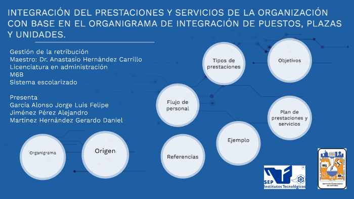 Plan De Prestaciones Y Servicios By Alejandro Jimenez On Prezi 8827