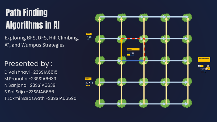 Path Finding Algorithms in AI by Vaishnavi Reddy on Prezi