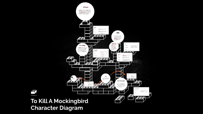 To Kill A Mockingbird Character Diagram by Cheyenne Mitchell on Prezi