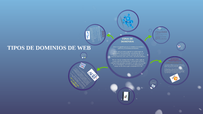 TIPOS DE DOMINIOS DE WEB by Luis De Leon on Prezi