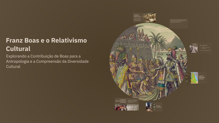 Franz Boas e o Relativismo Cultural by Natalia Corvalan Carpanini on Prezi