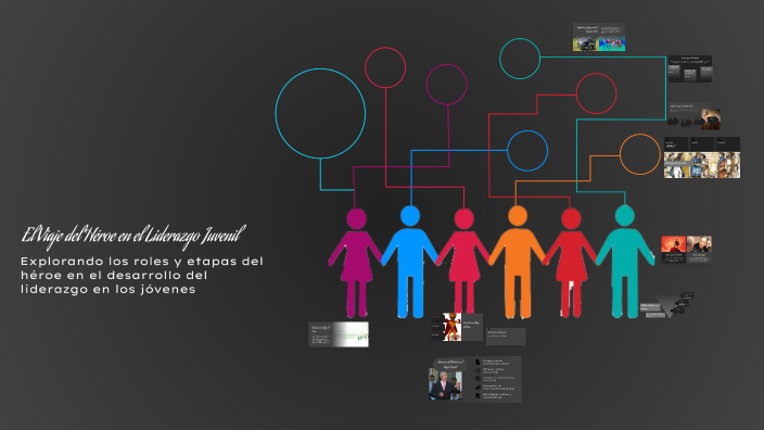 El Viaje del Héroe en el Liderazgo Juvenil by ariadna ruiz on Prezi
