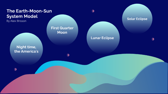 sun earth moon model template
