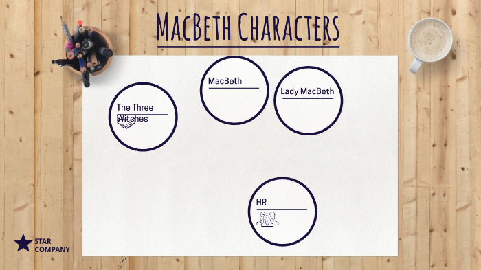 MacBeth Characters by Charlie Hales on Prezi
