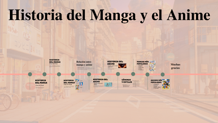 Historia del Manga y el Anime by Roxana Fernandez on Prezi