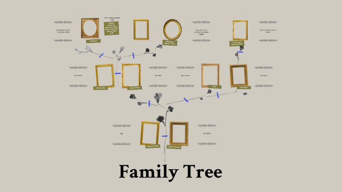 Family tree by Ashley Escobar on Prezi