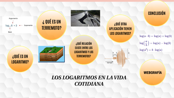logaritmos en la vida cotidiana by lucia rubio villa on Prezi