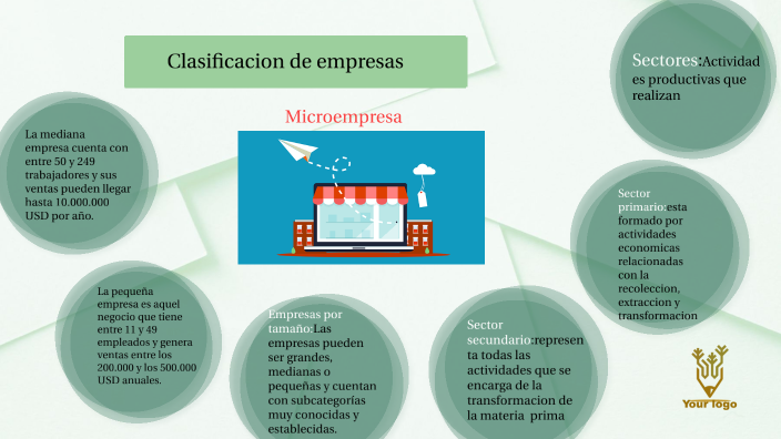 Clasificación de empresas by laura isabela mejia vasquez on Prezi