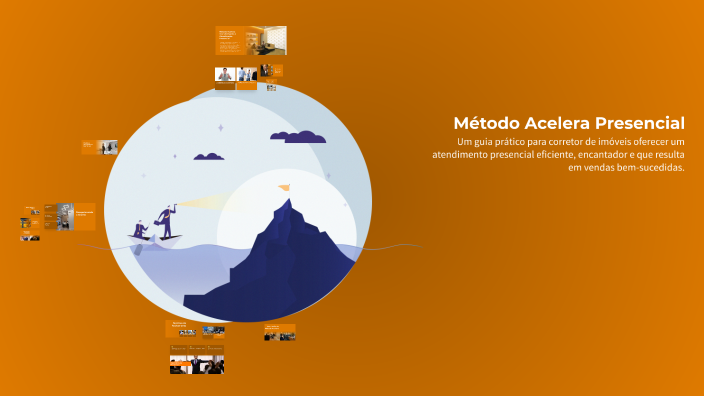 Método Acelera Presencial by Cristian Araújo on Prezi