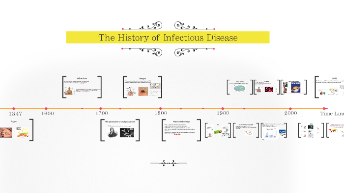 The History of Infectious Disease by Gavin Huang