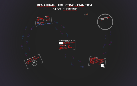 Kemahiran Hidup Tingkatan Tiga By Puteri Qistina On Prezi Next