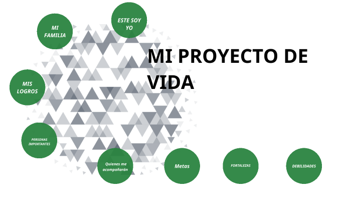 Mi proyecto de vida by raul cardona on Prezi