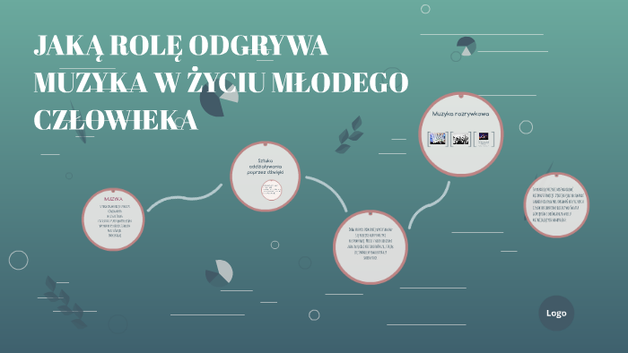 JAKĄ ROLĘ ODGRYWA MUZYKA W ŻYCIU MŁODEGO CZŁOWIEKA by Kamila Mojżysz on