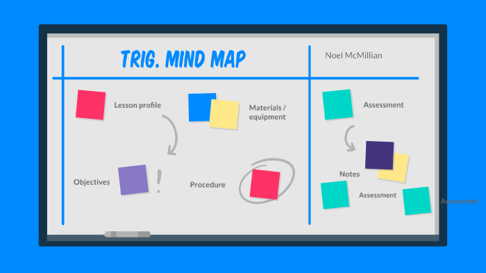 Mind Map Pre-Cal Project by N M on Prezi