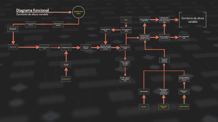 Diagrama funcional by david gonzalo on Prezi