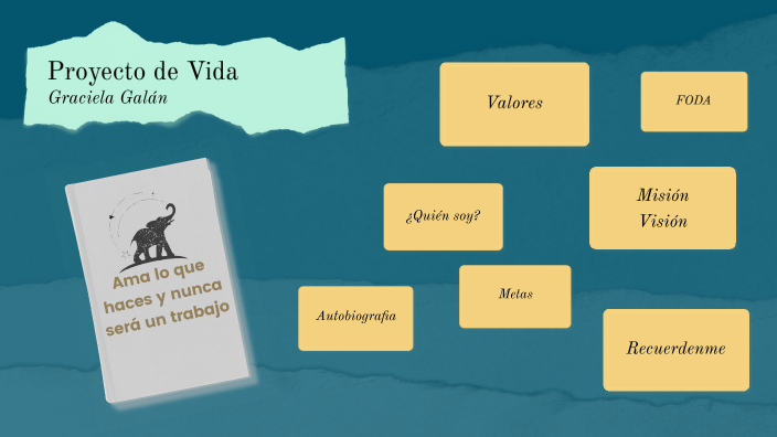 Proyecto de vida by Graciela Galan on Prezi
