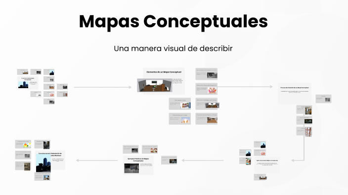 Mapas Conceptuales by Andrés Rodríguez on Prezi