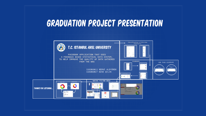 Graduation PROJECT PRESENTATION by Özge Çelik on Prezi